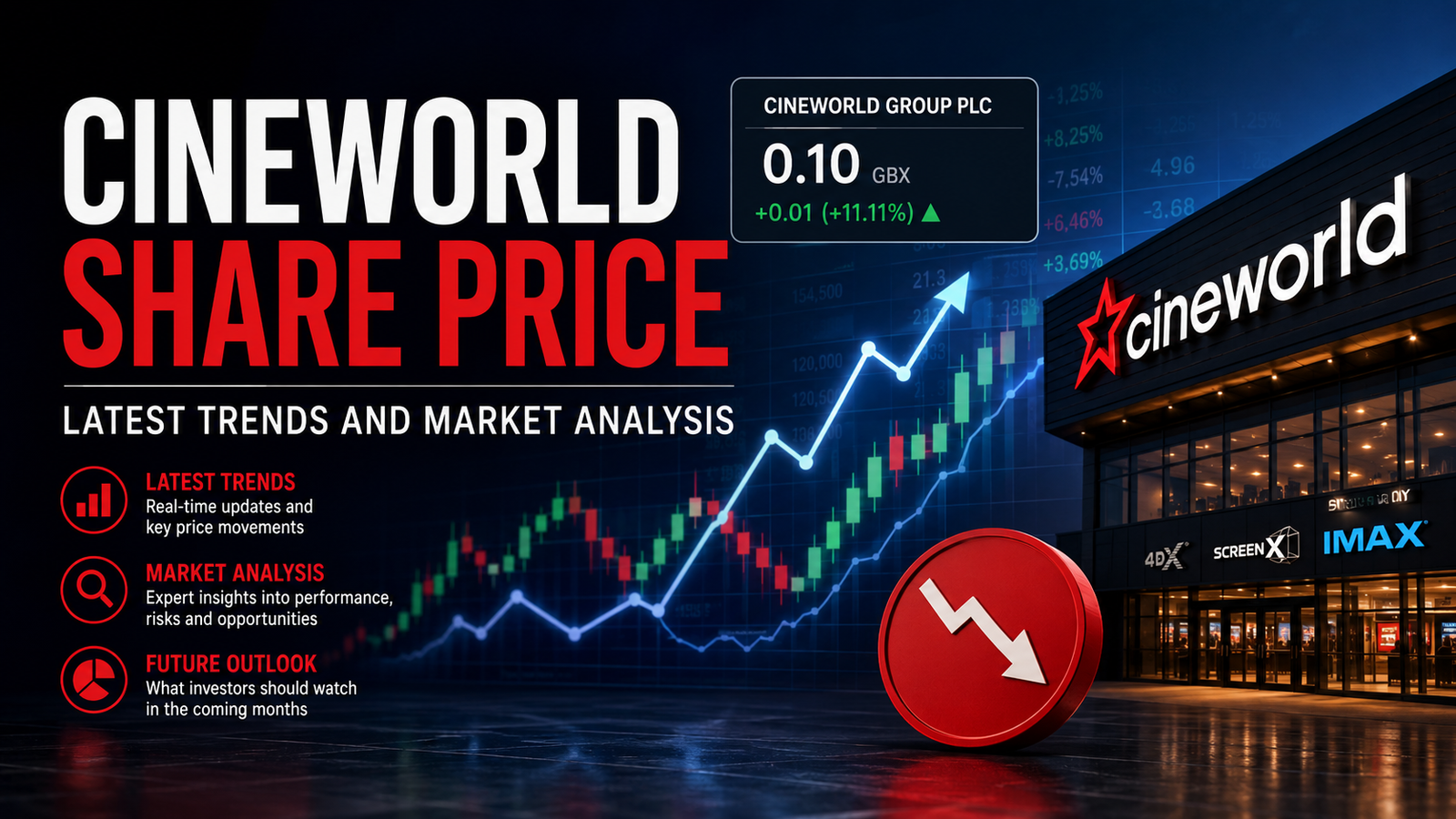 cineworld share price