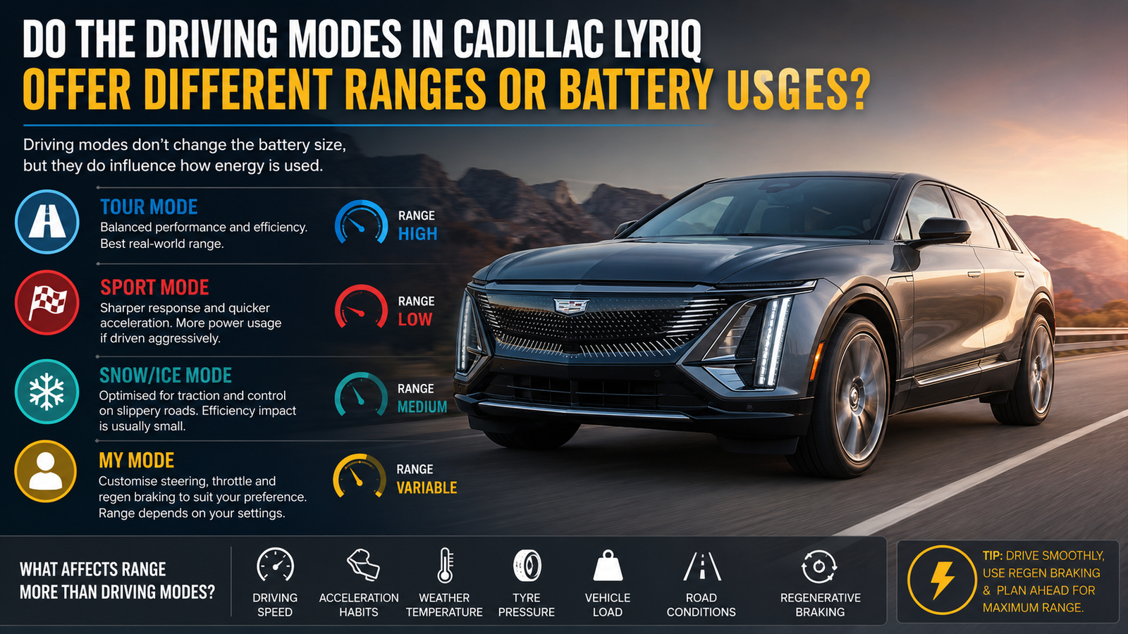 do the driving modes in cadillac lyriq offer different ranges or battery usages?
